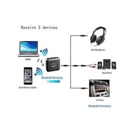 Bluetooth 4.1 Transmitter Receiver...